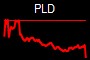 PLD